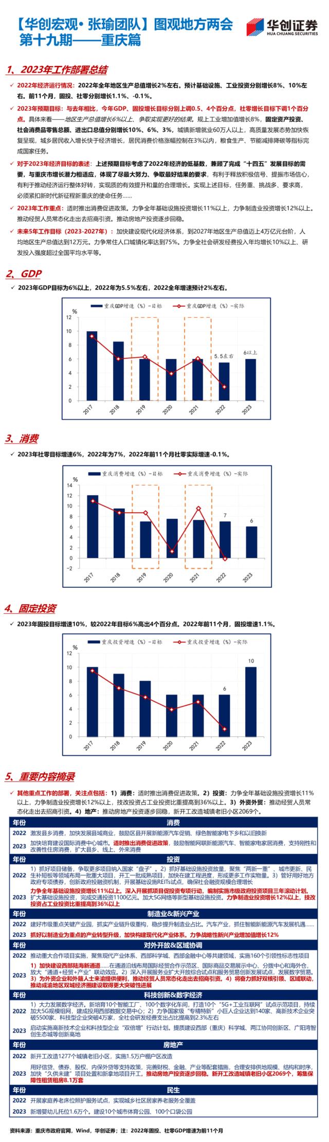 【华创宏观·张瑜团队】22省公布经济目标，经济大省多为5%-5.5%——图观地方两会系列（1.13）