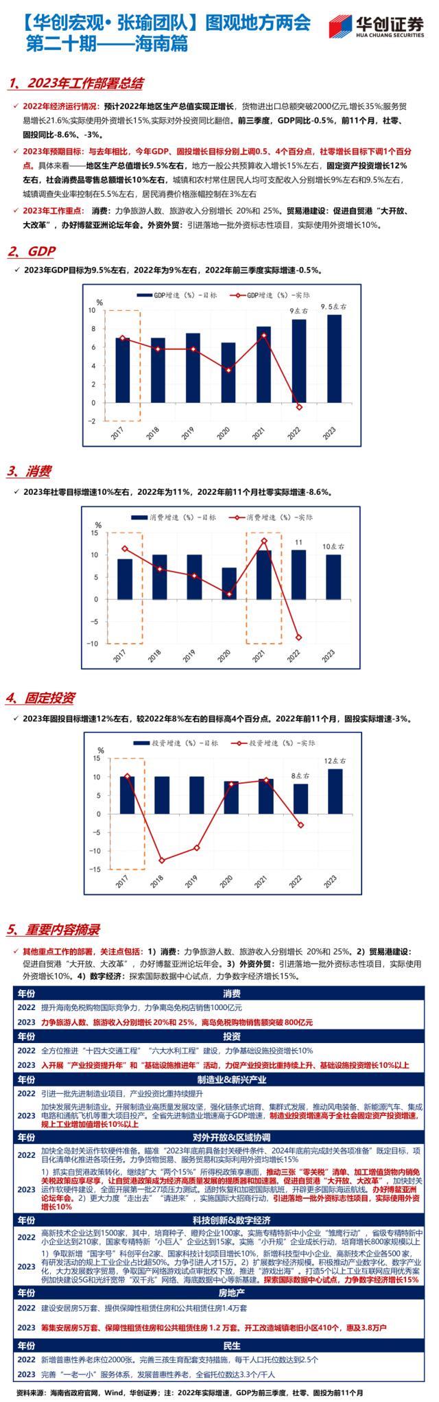【华创宏观·张瑜团队】22省公布经济目标，经济大省多为5%-5.5%——图观地方两会系列（1.13）