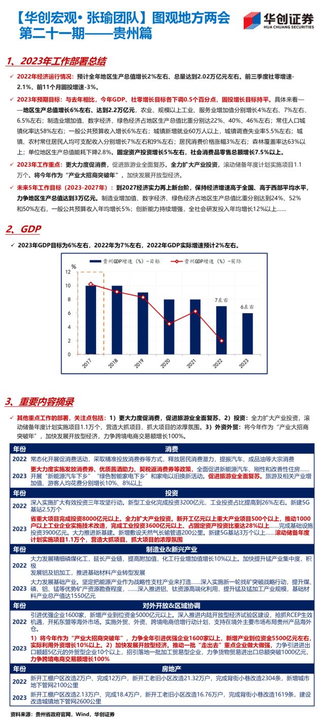 【华创宏观·张瑜团队】22省公布经济目标，经济大省多为5%-5.5%——图观地方两会系列（1.13）