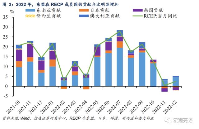 出口增速压力或大于进口 | 信达宏观