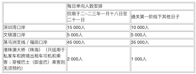 刚刚，香港宣布！