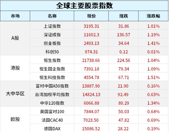 美股财报季战鼓敲响！摩根大通、美国银行等发布超预期财报；特斯拉疯狂大降价，最高降20%；南航、东航拟