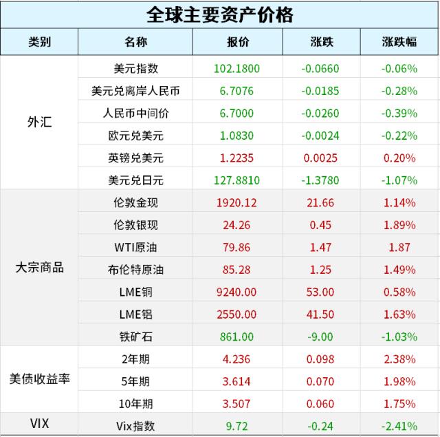 美股财报季战鼓敲响！摩根大通、美国银行等发布超预期财报；特斯拉疯狂大降价，最高降20%；南航、东航拟