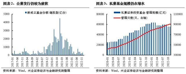 【兴证策略？每周思考】外资回来了，内资还有多远？