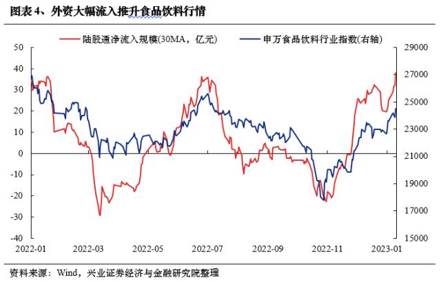 【兴证策略？每周思考】外资回来了，内资还有多远？