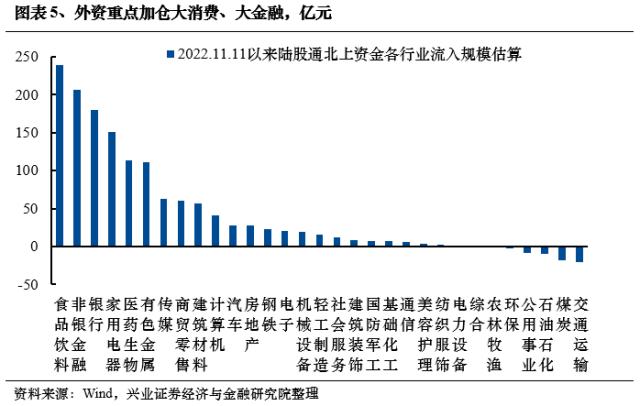 【兴证策略？每周思考】外资回来了，内资还有多远？