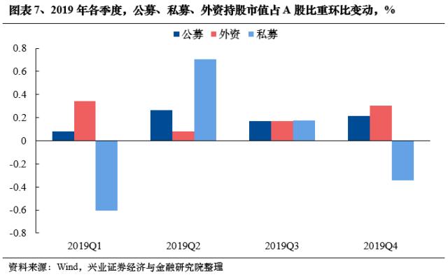 【兴证策略？每周思考】外资回来了，内资还有多远？