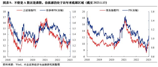 【兴证策略？每周思考】外资回来了，内资还有多远？