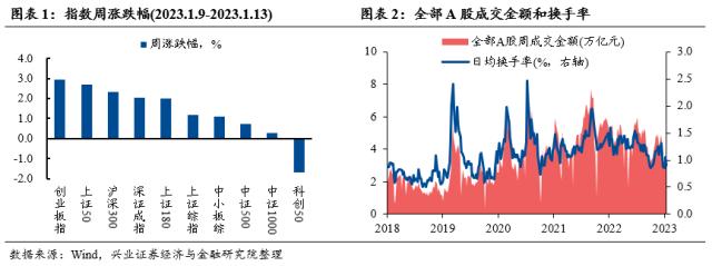 【兴证策略？每周思考】外资回来了，内资还有多远？