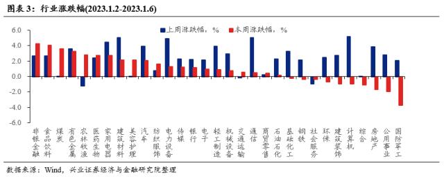 【兴证策略？每周思考】外资回来了，内资还有多远？