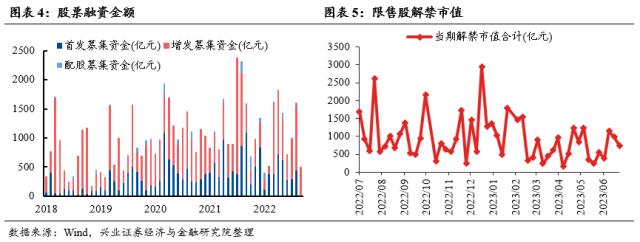 【兴证策略？每周思考】外资回来了，内资还有多远？