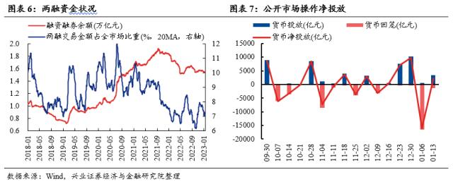 【兴证策略？每周思考】外资回来了，内资还有多远？