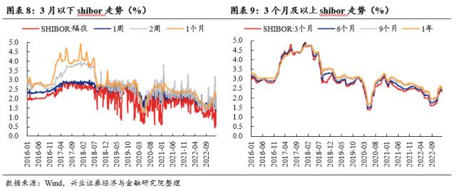 【兴证策略？每周思考】外资回来了，内资还有多远？