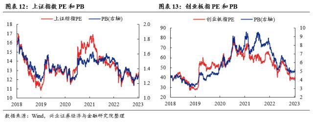 【兴证策略？每周思考】外资回来了，内资还有多远？