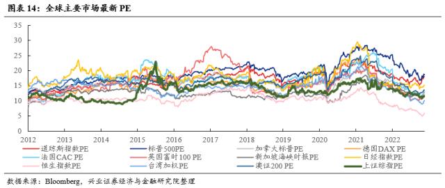 【兴证策略？每周思考】外资回来了，内资还有多远？