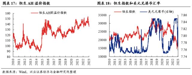 【兴证策略？每周思考】外资回来了，内资还有多远？