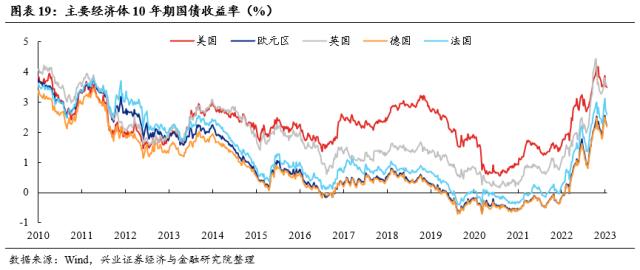 【兴证策略？每周思考】外资回来了，内资还有多远？