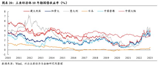 【兴证策略？每周思考】外资回来了，内资还有多远？