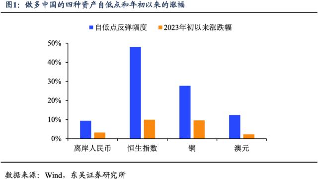 外资做多中国，到什么程度了？（东吴宏观陶川，邵翔）