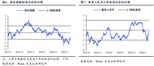 外资做多中国，到什么程度了？（东吴宏观陶川，邵翔）