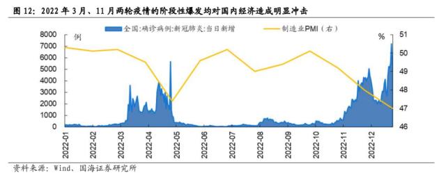 【国海策略】一波三折——2022年A股深度复盘
