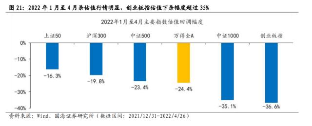 【国海策略】一波三折——2022年A股深度复盘