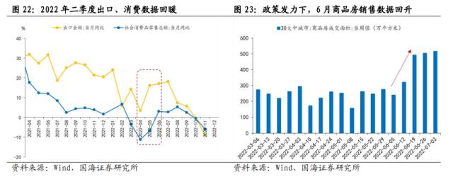【国海策略】一波三折——2022年A股深度复盘