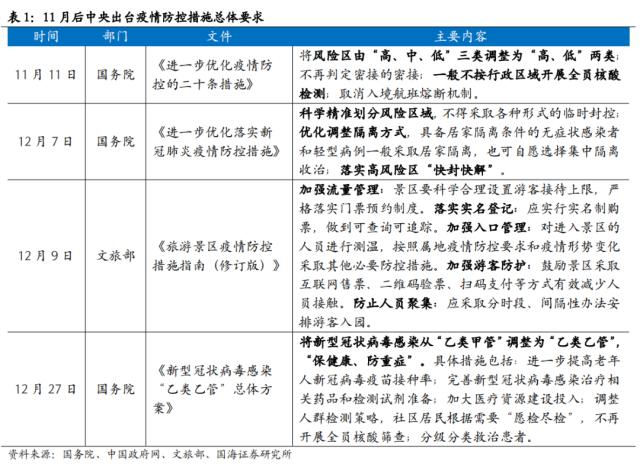 【国海策略】一波三折——2022年A股深度复盘