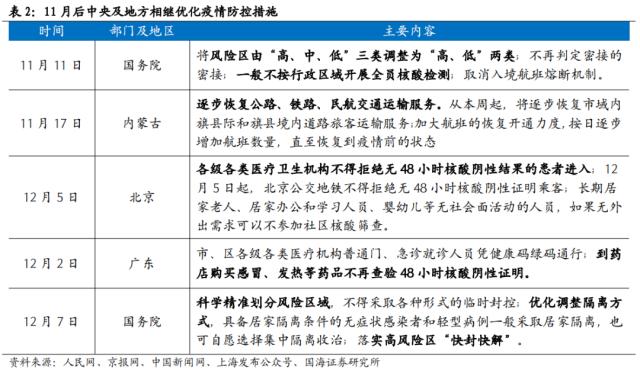 【国海策略】一波三折——2022年A股深度复盘