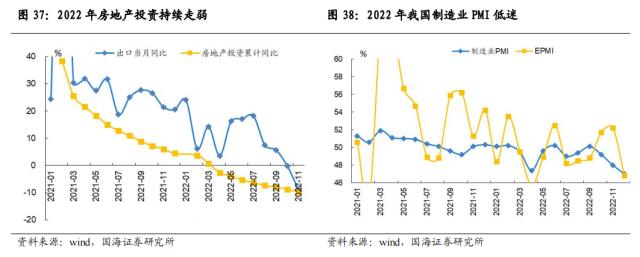 【国海策略】一波三折——2022年A股深度复盘
