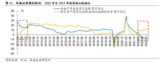 【国海策略】一波三折——2022年A股深度复盘