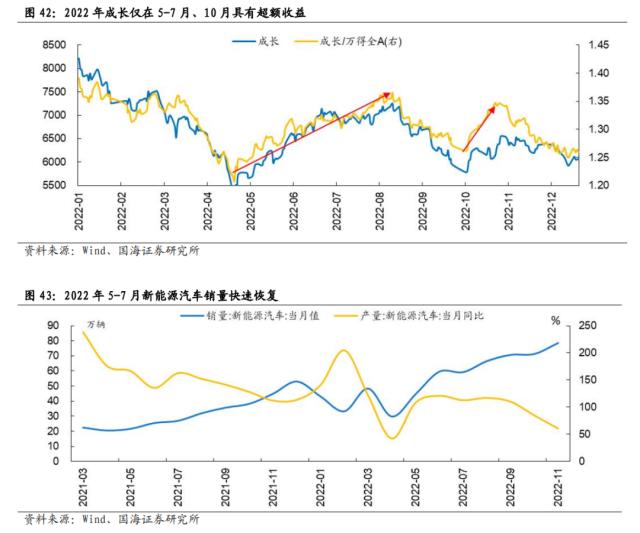 【国海策略】一波三折——2022年A股深度复盘
