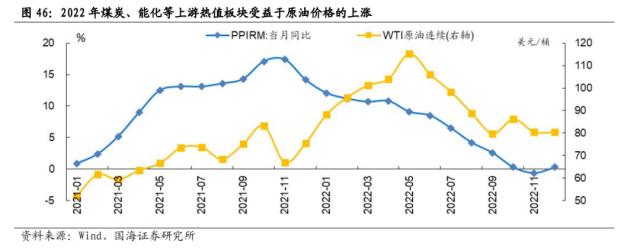 【国海策略】一波三折——2022年A股深度复盘