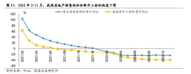【国海策略】一波三折——2022年A股深度复盘