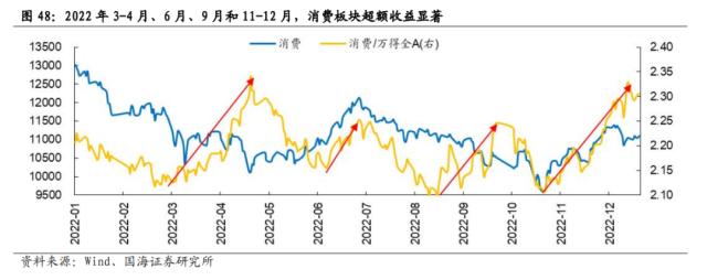 【国海策略】一波三折——2022年A股深度复盘