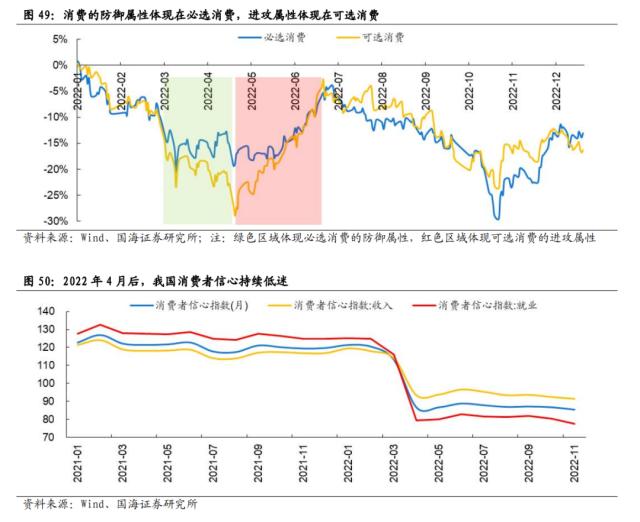 【国海策略】一波三折——2022年A股深度复盘