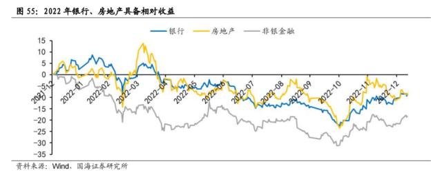 【国海策略】一波三折——2022年A股深度复盘
