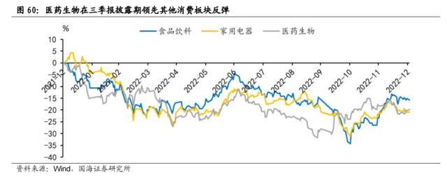 【国海策略】一波三折——2022年A股深度复盘