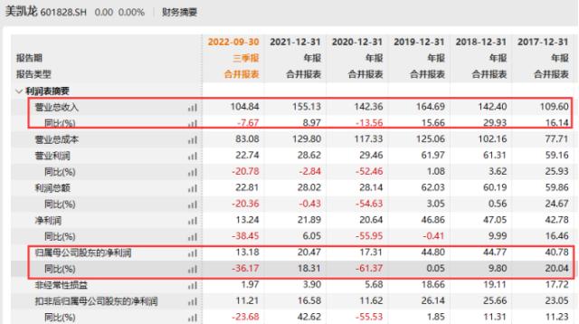 今日复牌！“家居零售第一股”大股东或将易主，建发股份不超63亿拿下！阿里巴巴也将换股入局？