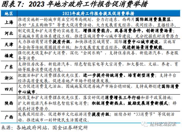 地方两会，透露的宏观线索？（国金宏观·赵伟团队）