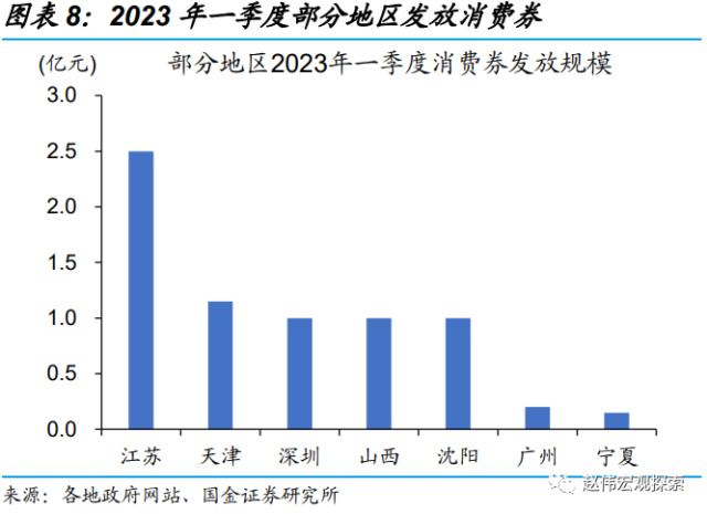 地方两会，透露的宏观线索？（国金宏观·赵伟团队）