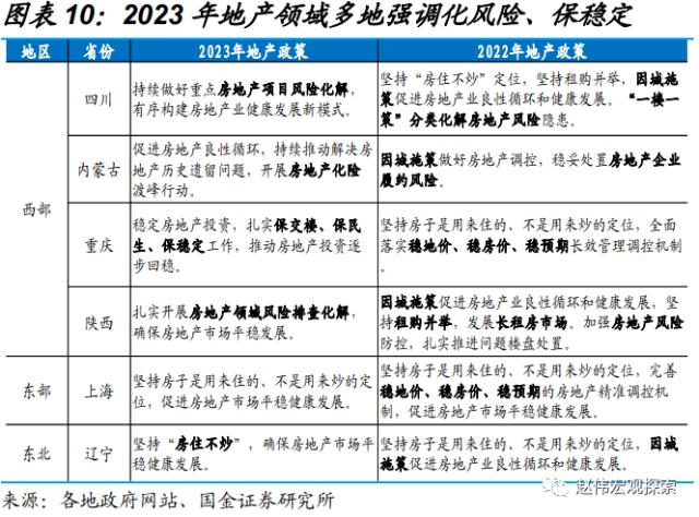 地方两会，透露的宏观线索？（国金宏观·赵伟团队）