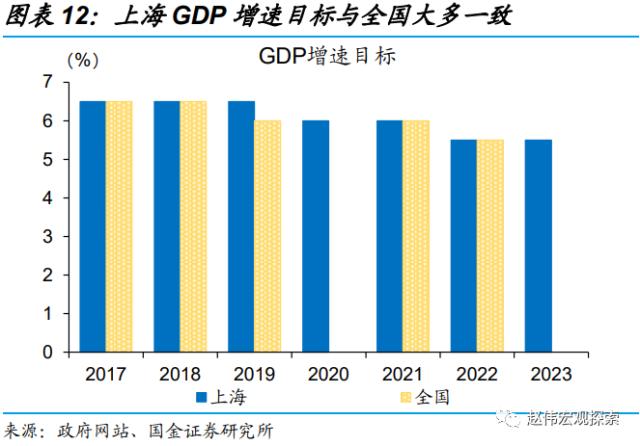 地方两会，透露的宏观线索？（国金宏观·赵伟团队）