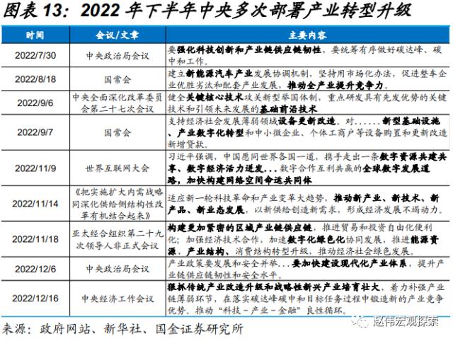 地方两会，透露的宏观线索？（国金宏观·赵伟团队）