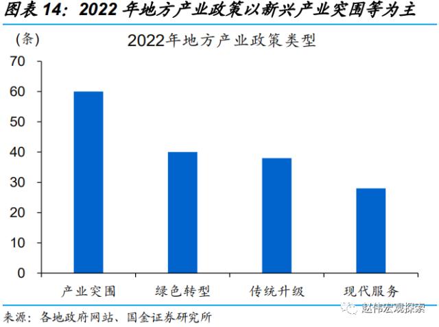 地方两会，透露的宏观线索？（国金宏观·赵伟团队）