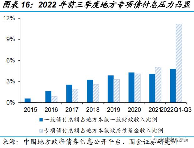 地方两会，透露的宏观线索？（国金宏观·赵伟团队）