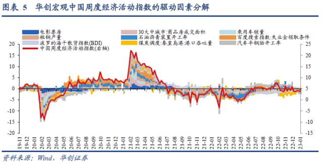 【华创宏观·张瑜团队】疫情过峰追踪：已达峰？感染率多高？——每周经济观察第3期