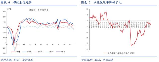 【华创宏观·张瑜团队】疫情过峰追踪：已达峰？感染率多高？——每周经济观察第3期
