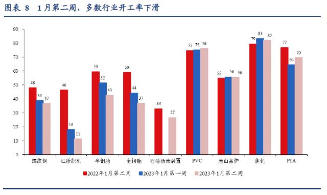 【华创宏观·张瑜团队】疫情过峰追踪：已达峰？感染率多高？——每周经济观察第3期