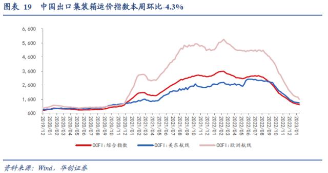 【华创宏观·张瑜团队】疫情过峰追踪：已达峰？感染率多高？——每周经济观察第3期